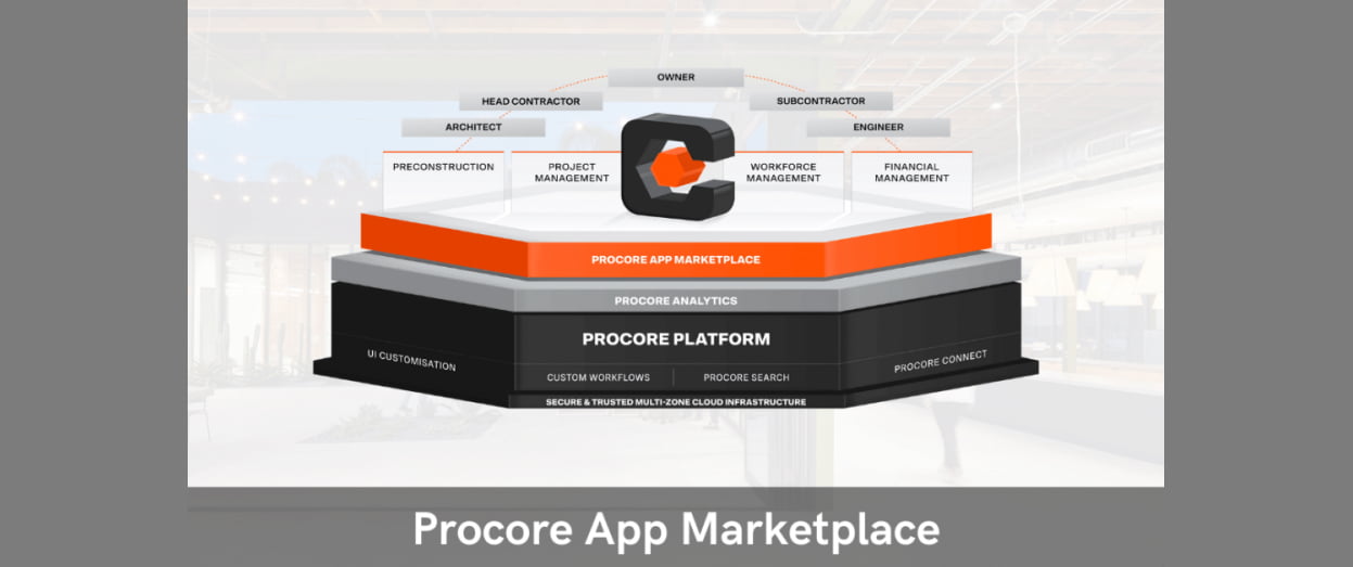 Procore Marketplace