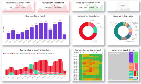 Powerbi Time Tracking Template