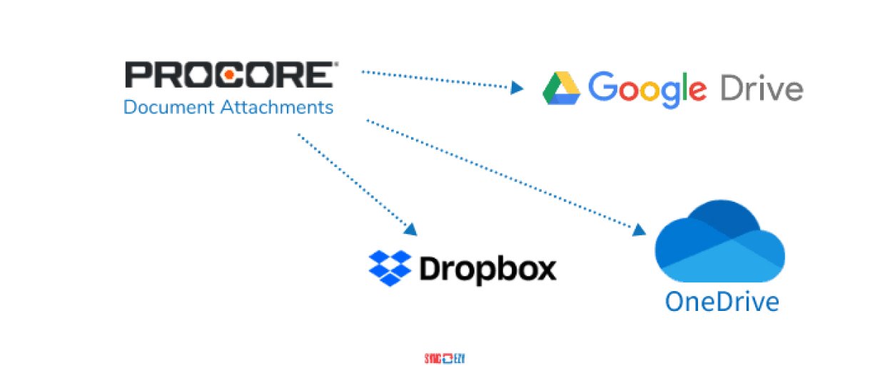 Cloud storage integrations are now live in the Procore marketplace