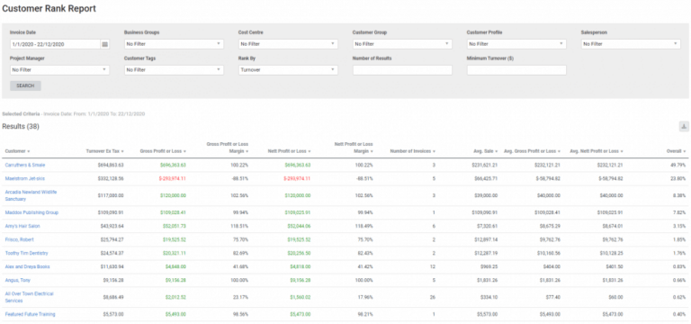 Understanding Simpro Reports - SyncEzy