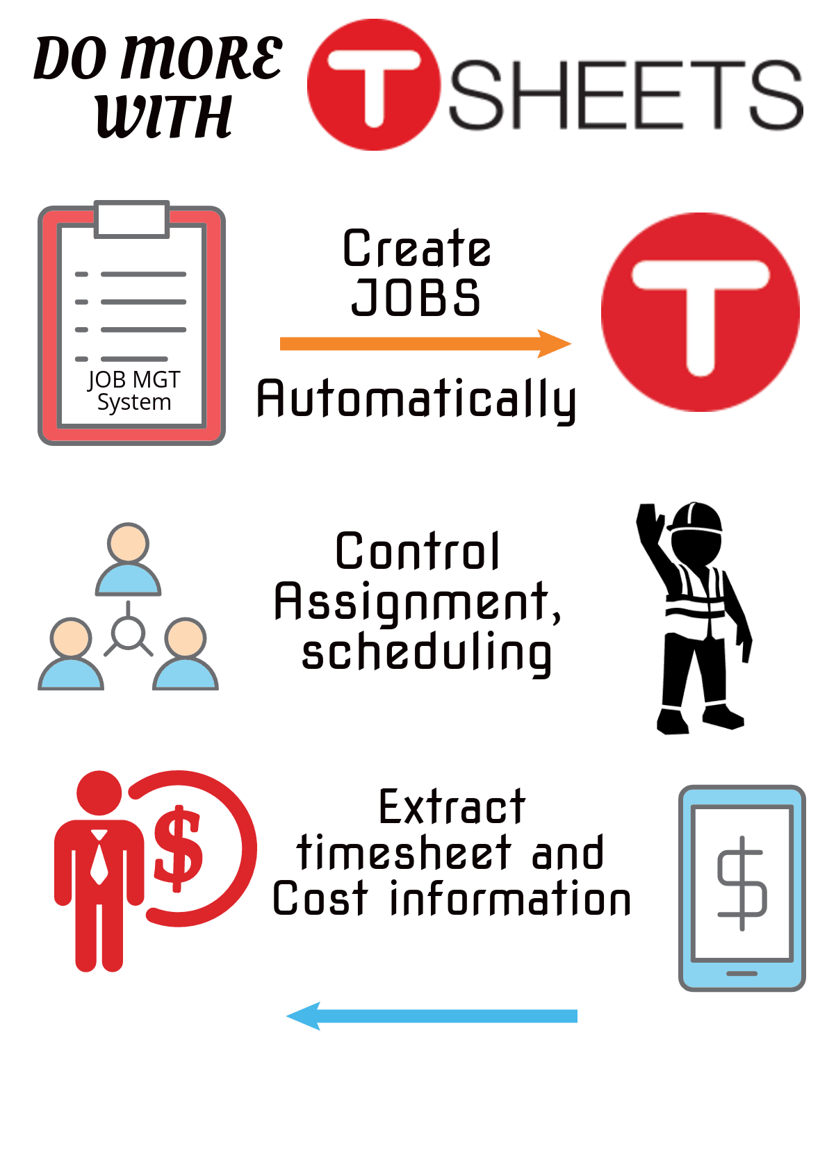 What-can-be-Automated-with-the-TSheets-API