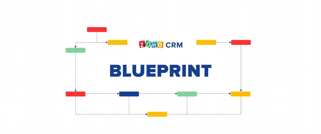 Blueprint Zoho CRM – ABC Solar