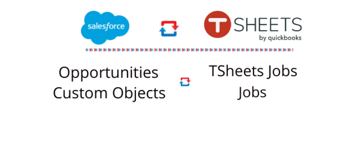 Salesforce TSheets Integration Listed on TSheets Marketplace