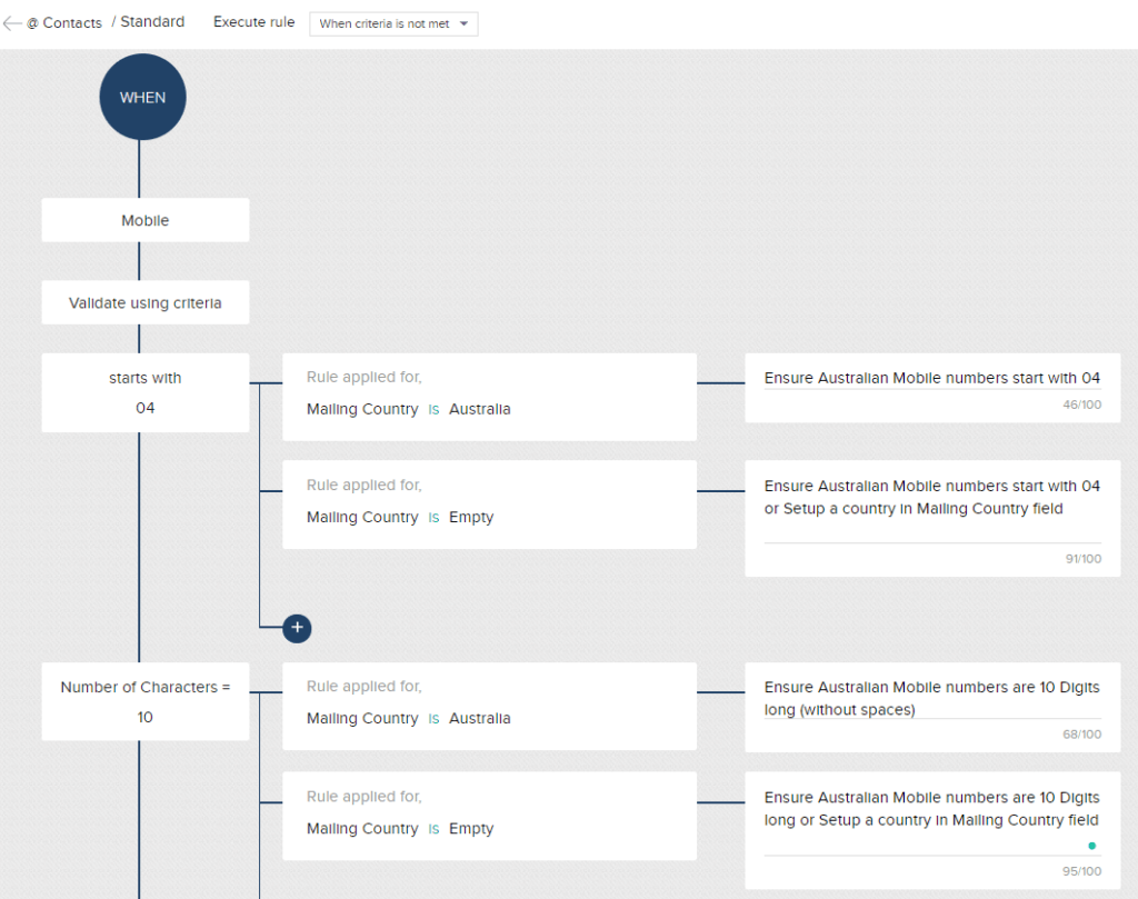 validation_workflow