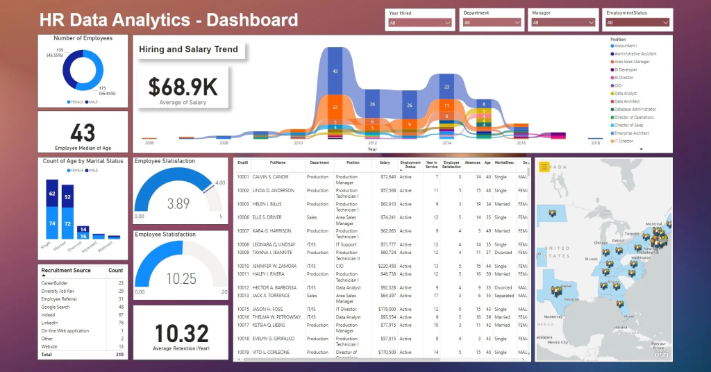 hr-payroll-analytics-dashboard