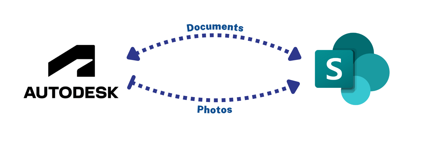 Autodesk-Sharepoint-Data-Flow