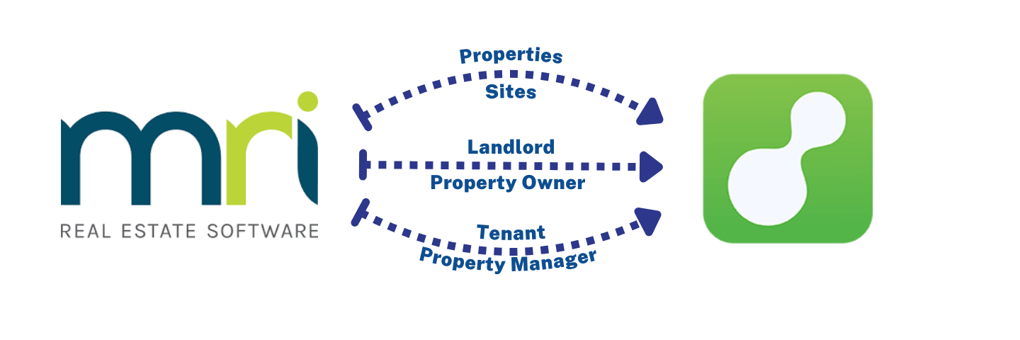 PropertyTree-ServiceM8-Data-Flow