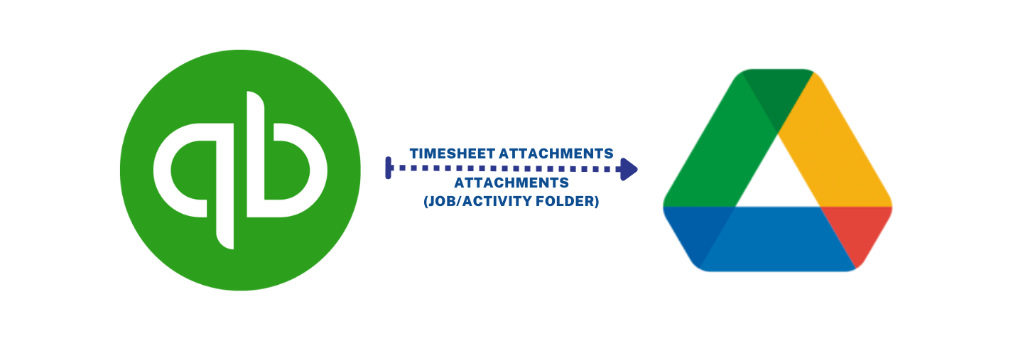 Quickbooks-Time-(TSheets)-Google-Drive-Data Flow