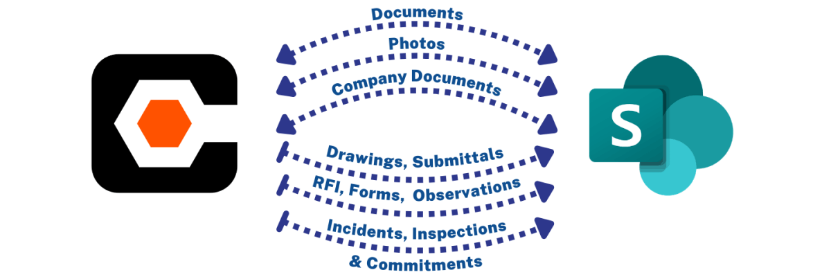 Procore-SharePoint-DFD