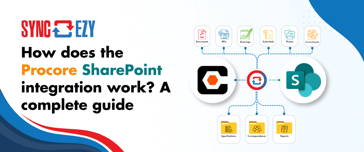 How does the Procore SharePoint integration work